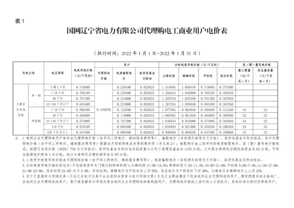 深度｜北京电丽：870亿辽宁今年交易规模公布售电公司无缘230亿跨省交易