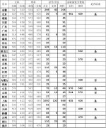 2013山西BG大游高考分数线保定电力职业技术学院