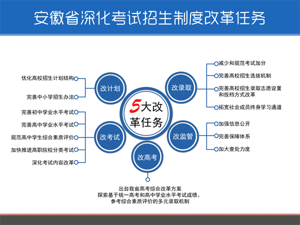 中国高等教育学会招生BG大游考试研究分会成立 助高考制度改革