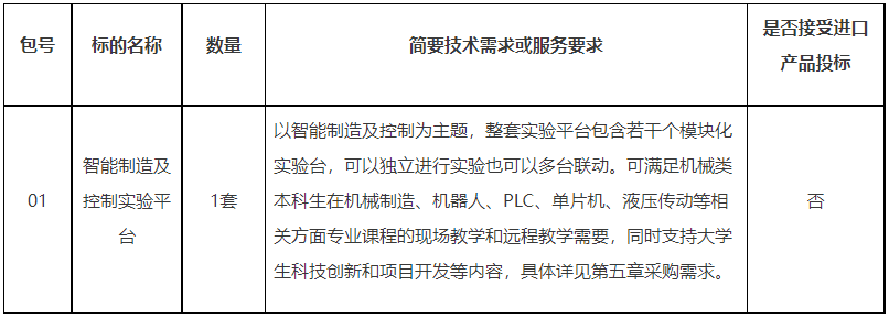 BG大游:中国石油大学（北京）预算195万购置智能制造与控制实验平台