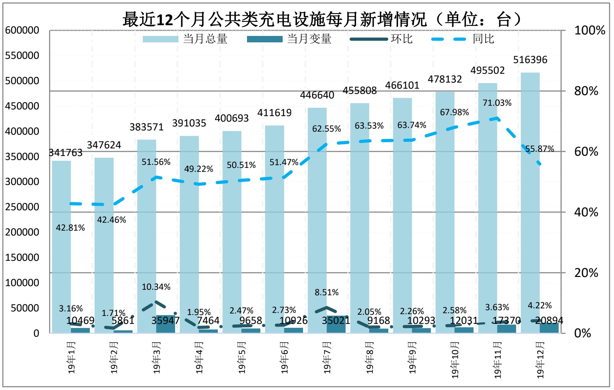 BG大游:中国充电桩行业市场全景调查与竞争格局分析