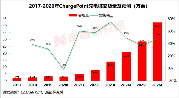 BG大游:中国充电桩行业市场全景调查与竞争格局分析