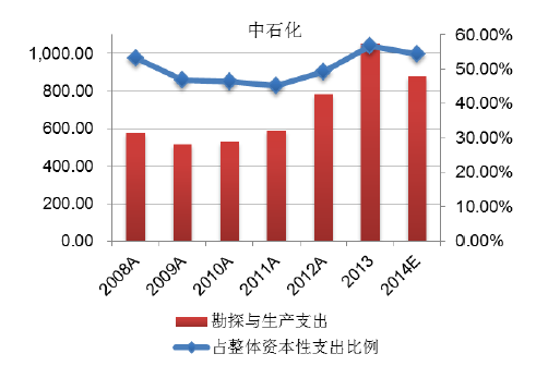 2022BG大游2027中国原油行业市场研究及未来发展趋势预测报告