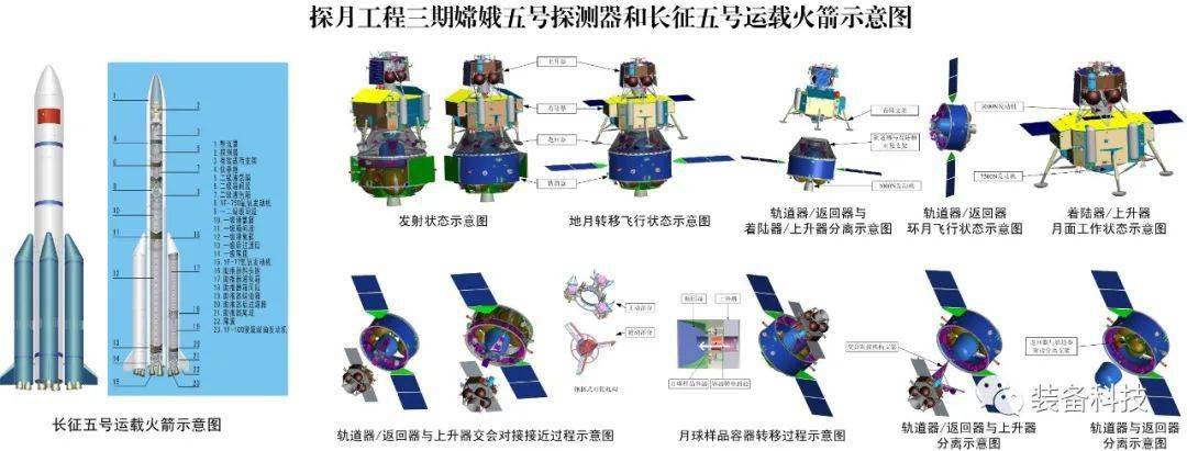 嫦娥五号启程中BG大游国探月工程最后征程，将创下人类44年探月新壮举