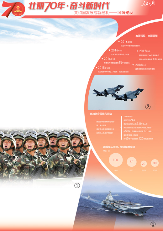 人BG大游民日报：70年来中国国防实力实现质的飞跃